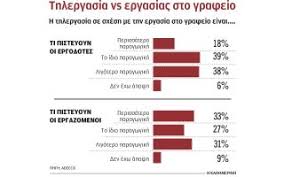 Ολα τα μέτρα στήριξης των επιχειρήσεων και των εργαζομένων ανα κατηγορία. Dixasmenoi Ergodotes Kai Ergazomenoi Gia Ton 8esmo Ths Thlergasias H Ka8hmerinh