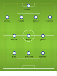 Athletic bilbao video highlights are collected in the media tab for the most popular matches as soon as video appear on video hosting sites like youtube or dailymotion. Real Madrid Vs Athletic Bilbao Team News Lineups And Prediction