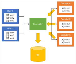 Image result for Asp.Net Entity Framework