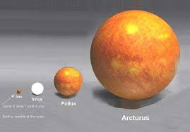Our Sun Compared To Other Well Known Suns Beyond Our Solar System Earth Matter Science Astrophotography