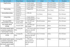 Dr Eric Berg Insulin Index Food Chart