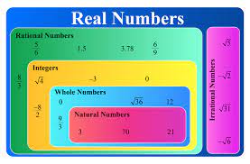 In mathematics, a real number is a value of a continuous quantity that can represent a distance along a line (or alternatively, a quantity that can be represented as an infinite decimal expansion). Real Numbers Properties Of Real Numbers Real Number Line Chart