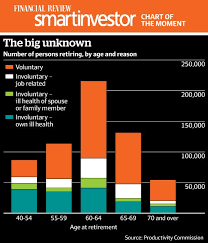 Smart Investor Chart Moment Smart Investor Chart Moment