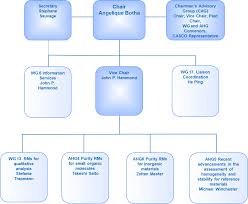 American community survey (acs) estimates are published for geographies based on population size. The Iso Technical Committee On Reference Materials Iso Remco 40th Meeting And Iso Future Developments Spectroscopy Europe World