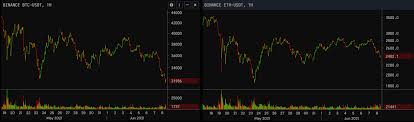 What will bitcoin be worth in 2022 reddit : Bc5cl4kmucz2im