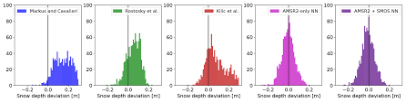 Tc Estimating Snow Depth On Arctic Sea Ice Using Satellite