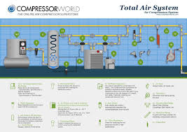 Sizing The Right Air Dryer For Your Air Compressor
