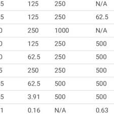 Image result for Menisorus pauciflorus