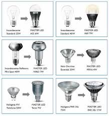 tipos de lampadas led equivalencia de iluminacao tipos de lampadas led tipos de lampada lampada led