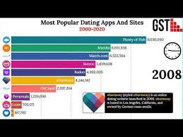 Of course, which gender makes the first move is less of an issue for lgbtq+ women, but ladies seeking dudes may find it a breath of fresh air. Most Popular Dating Apps And Sites 2000 2020 Youtube