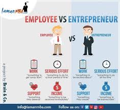 Employee Vs Entrepreneur At Iamanmba Com We Help You To Build Your Career In Yourn Own Industry Contact Us Htt Entrepreneur Be Your Own Boss Income Support