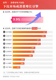 百度搜索大数据预测2021年的消费趋势in 2021 marketing perspective