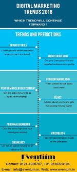 Digital Marketing Moves At A Frightening Speed Often The Only Way To Keep Up Is To Keep On Reading Digital Marketing Trends Marketing Trends Digital Marketing