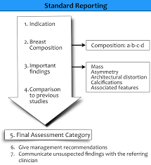 The Radiology Assistant Bi Rads For Mammography And