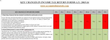 Changes In Income Tax Return Forms For The A Y 2015 16 Read Full Info Http Www Accounts4tutorials Com 2015 08 Key C Income Tax Return Tax Return