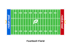 Here you can explore hq american football field transparent illustrations, icons and clipart with filter setting like size, type, color etc. Football Field Line