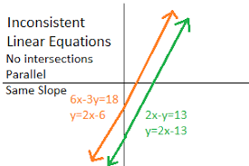 How To Graph Consistent Inconsistent Dependent Linear Equations Study Com