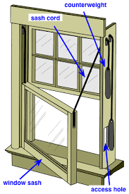 A window having two vertically sliding sashes, each closing a different part of the window; Diagram Of A Double Hung Window Double Hung Windows Sash Windows Wooden Sash Windows