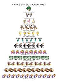 17 Christmas Wine Memes Only Wine Lovers Will Understand Vinepair