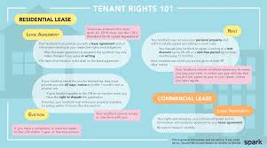 Consultations are free of charge and there is no further obligation. Covid 19 Landlord And Tenant Helpline Spark Llp Swear By Your Lawyers Not At Them