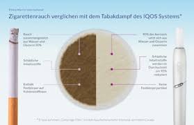 Iqos tabakerhitzer verwenden sorgfältig ausgewählten und verarbeiteten tabak. Wissenschaftliche Informationen Uber Iqos Pmi Switzerland De