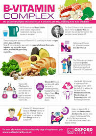 Pin By Renata Flores On A Herb Vitamin Definition Vitamin B Complex Coconut Health Benefits Vitamin B