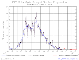 Solar Cycle 24 Wikipedia