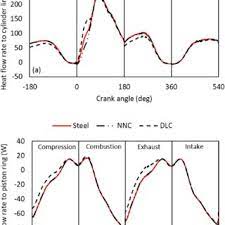Последние твиты от kendall brooks (@kendall_brooks). Pdf Influence Of Advanced Cylinder Coatings On Vehicular Fuel Economy And Emissions In Piston Compression Ring Conjunction