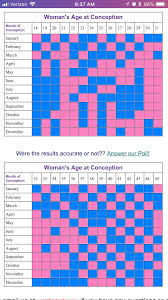 Chinese Gender Date Online Charts Collection