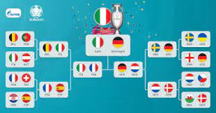 England and denmark both found the back of the net in the first half, with denmark midfielder mikkel damsgaard scoring in the 30th minute. La France Eliminee En Demies L Italie Sacree Le Tableau Fictif De L Euro 2020 Onefootball