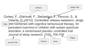 Apa style requires brief references in the text of the paper and complete reference information at the end of the paper. Citing Sources Manually Biol 1004 Fye Research Guides At Virginia Tech