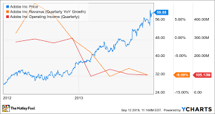 In Transition Nutanix Sees Adobe As Model The Motley Fool