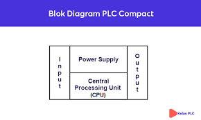 Alat ini merupakan salah satu jenis dari microcontroller dan merupakan sistem elektronik yang beroperasi secara digital dan didesain untuk pemakaian di lingkungan industri. Belajar Plc Dasar Untuk Pemula Step By Step Kelas Plc
