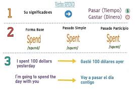 Pin De Dina Cabrera En English English Pasado Simple Aprender Ingles Verbos