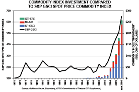 Historical Crb Charts And The Commodity Bubble Seeking Alpha
