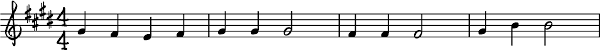 How To Transpose A Guide For Saxophones Better Sax