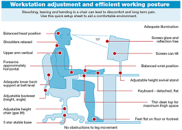Tips To Prevent Repetitive Stress Injury | Metro State University