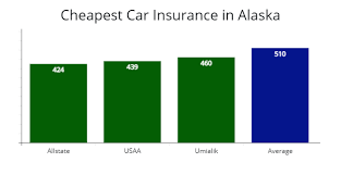Alaska is the biggest state in the country, but has one of the lowest populations, which helps keep car insurance rates below the national average. Alaska Cheapest Car Insurance At 49 Mo Autoinsuresavings Org