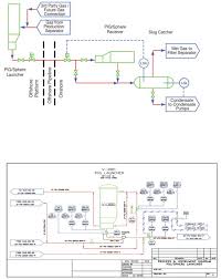 | teknik naratif mencakup juga tinjauan terhadap dokumentasi. Contoh Proses Flowsheet