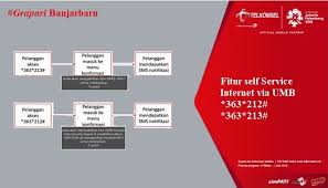 Daftarkan paket tm nelpn dari simpati ini, anda bisa mendapatkan langkah selanjutnya dengan memilih paket mana yang cocok. Cara Aktivasi Dan Deaktivasi Fitur Gprs Via Umb Grapari Banjarbaru