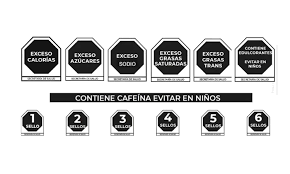 En la elaboración de la presente nom participaron las siguientes empresas e instituciones Yo Influyo News Nom 051 Perdida Economica Para Empresas Canacintra