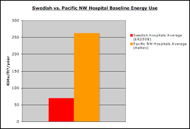 Comparing Energy Use Healthcare Architecture In The