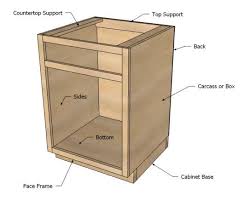 Kitchen Base Cabinets 101 Ana White Comment 33949 Comment 33949 Kitchen Base Cabinets Building Kitchen Cabinets Kitchen Cabinet Plans