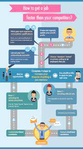 Reach us 7 days a week · customer service support · no writing needed How To Use Jobsdb Profile To Get A Job Fast Jobsdb Hong Kong
