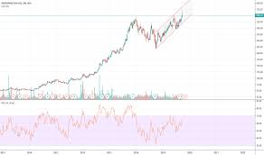 Igl Stock Price And Chart Nse Igl Tradingview