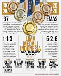 Pasalnya, meski kido menerima penghargaan parama krida utama dari presiden susilo bambang yudhoyono pada 2009 silam, penghargaan tersebut tak masuk kategori untuk dimakamkan di tmp kalibata. 5 Medali Indonesia Di Olimpiade Tokyo 2020 Ada Greysia Apriyani Grafis Tempo Co