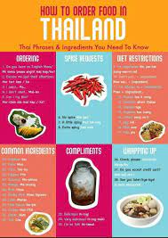 Pin On Travel Thai Phrases For Tourist