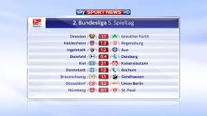 Schau dir die platzierung des klubs %team% im wettbewerb 2. Sky Sport News En Twitter Der Spieltag In Der 2 Bundesliga Ist Damit Komplett Alle Ergebnisse Und Die Tabelle In Der Ubersicht Skybuli