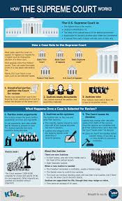 In most circumstances, a justice is prohibited from discussing a pending case unless all parties are given notice and an the supreme court is composed of a chief justice and four associate justices. Https Www Co Rockingham Nc Us Docview Aspx Docid 46039