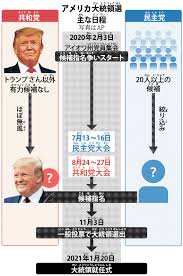 News 首相が施政方針演説。 緊急事態、早急に脱却。 脱炭素投資へ金融市場改革。 次期米大統領と緊密協 韓国大統領、日本企業の資産売却「望ましくない」。 元徴用工訴訟の判決について年頭会見で発言。 なぜ世界中がアメリカ大統領選挙に注目?秘密はその力!? ãªã‚‹ã»ã©ãƒ'ãƒ¨ã‚³ ã‚¢ãƒ¡ãƒªã‚«å¤§çµ±é ˜ ã©ã†æ±ºã‚ã‚‹ æ¯Žæ—¥æ–°èž